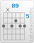 Chord B9 (7,x,7,6,7,7)